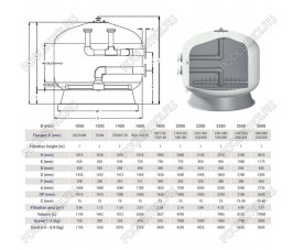 Фильтр Hayward HCFF921252WVA FA1000 Bobbin (D2350)