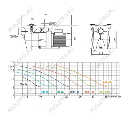 Насос для бассейна Kripsol KSE 100 T1 IE3 (15м³/ч*10м 1кВт 380В)