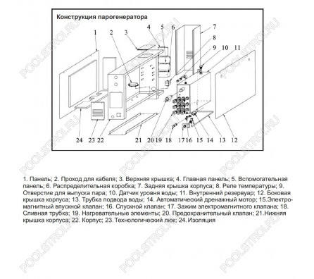 Парогенератор Coasts KSA-60 6 кВт 380В с выносным пультом KS-150
