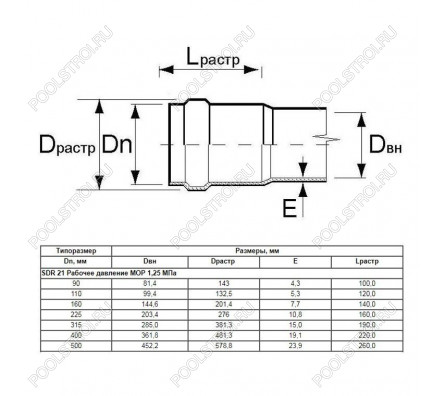 Труба Aquaviva НПВХ SDR21 d315*15 L-6190 (штука)