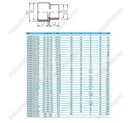 Втулка переходная ПВХ EFFAST d25x32x25 мм (RDRRLD025C)
