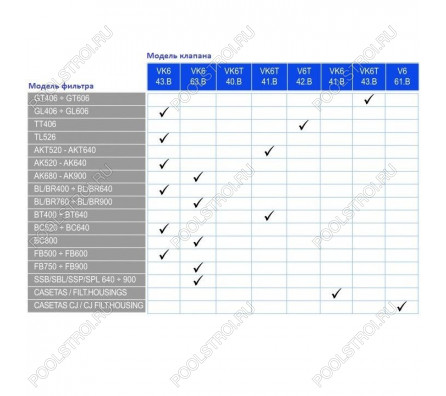 Кран шестиходовой Hayward HCV275E VK6 63.B (2