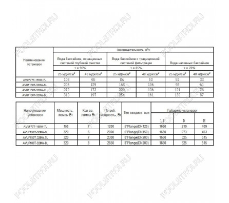 Ультрафиолетовая установка Aquaviva AVUF180T, до 250м3, DN200, 2.65кВт (8шт/320Вт)