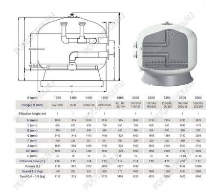 Фильтр Hayward HCFF1182002WVA FA1000 Bobbin (D3000)